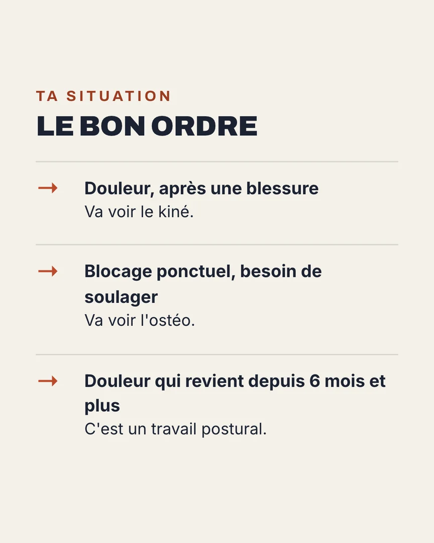 Le bon ordre : douleur après une blessure, va voir le kiné. Blocage ponctuel, besoin de soulager, va voir l'ostéo. Douleur qui revient depuis 6 mois et plus, c'est un travail postural.