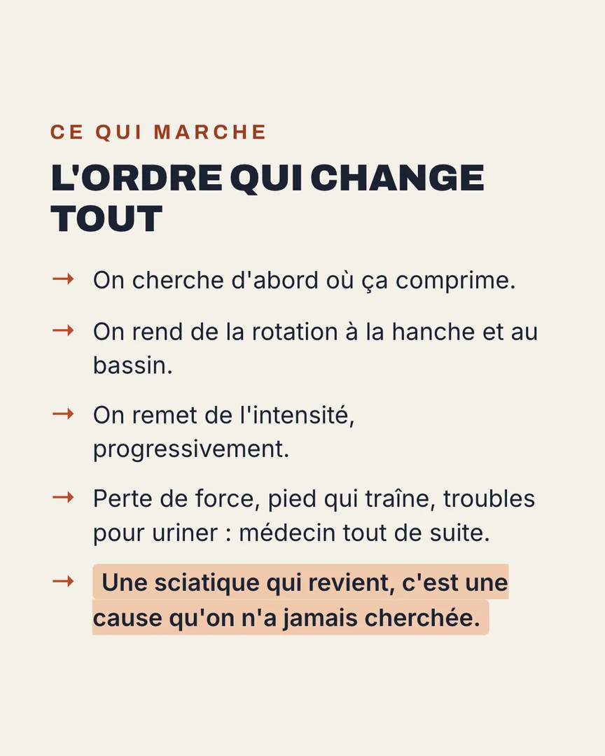 L'ordre qui change tout : on cherche d'abord où ça comprime, on rend de la rotation à la hanche et au bassin, on recharge la jambe progressivement. Perte de force, pied qui traîne, troubles pour uriner : médecin tout de suite.